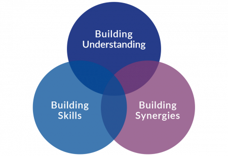 Core CVA Ops Objectives